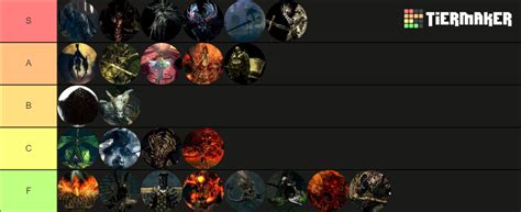 Dark Souls: Remastered - Bosses Tier List (Community Rankings) - TierMaker