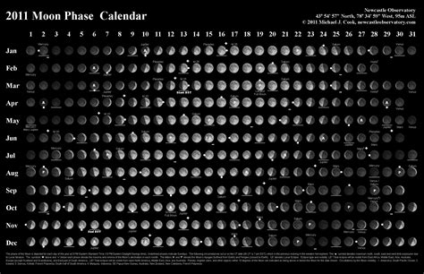 lunar phases | Moon phase calendar, Lunar phase, Moon phases