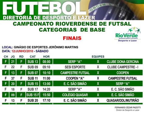 Campeonato Rioverdense De Futsal Categorias De Base Finais