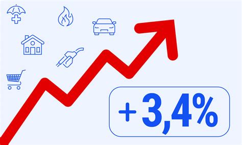 Pouvoir dachat mars 2024 Linflation reflue lentement Actualité