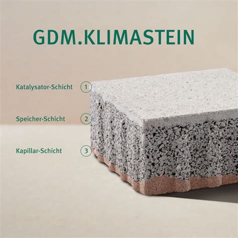 Auszeichnung F R Gdm Klimastein Beton Org