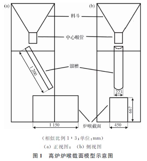 【新刊速览】赵立辉：高炉高球比条件下炉料颗粒偏析行为及其优化粒度影响研究