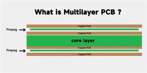 다층 Pcb 란 무엇입니까 정의 제조 및 응용 Mainpcba