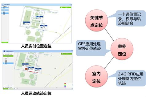 人员定位系统功能介绍、培训手册蓝牙定位系统 成都汉远科技有限公司 官网