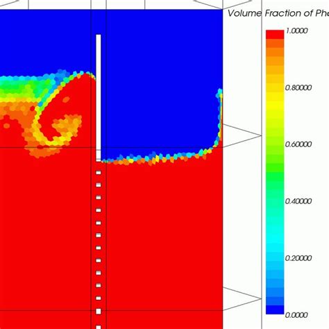 Figure Nice Interface Smearing Combining Oscillatory Motion And Shear