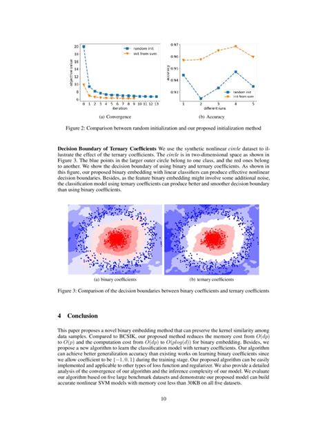 Memory And Computation Efficient Kernel Svm Via Binary Embedding And