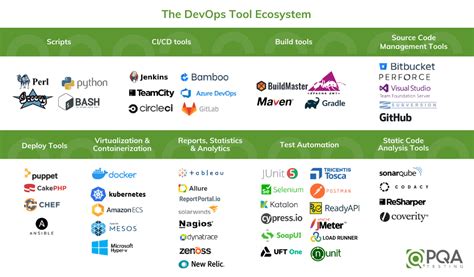 Understanding The DevOps Tool Ecosystem PLATO Testing