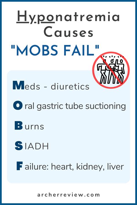 Normal Sodium Levels Should Be Between 135 145 Meql Anything Lower