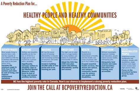 Poverty Reduction Strategy Salt Spring Community Services