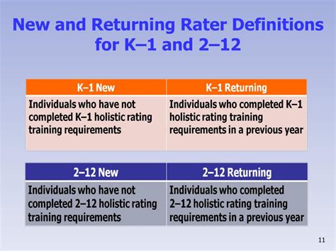 Ppt Rater Training Requirements January 2013 Powerpoint Presentation