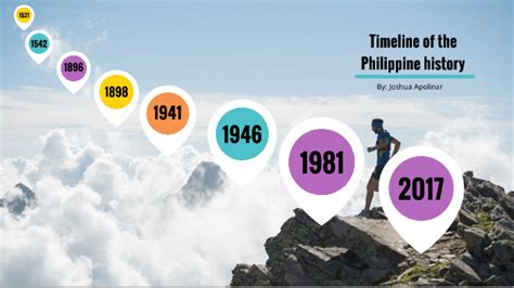 Timeline Of Philippine History By Joshua Apolinar On Prezi