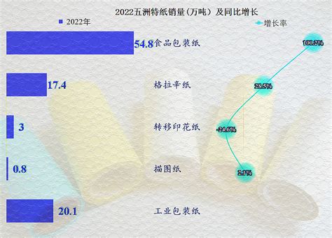 在业绩下滑的情况下，五洲特纸的大规模投资，可能要被迫缓一缓了 五洲特种纸业集团股份有限公司（股票简称“ 五洲特纸 ”）成立于2008年