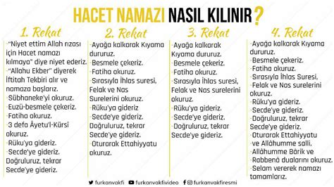 Hacet Namazı Nedir Nasıl Kılınır Hacet Duası ve Namazın Kılınışı