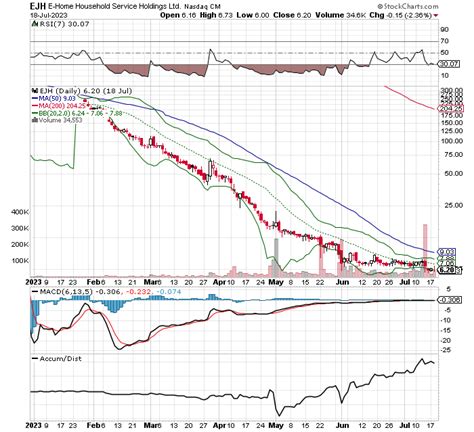 Chart Scan Jul 18 2023 Stock Hide Out