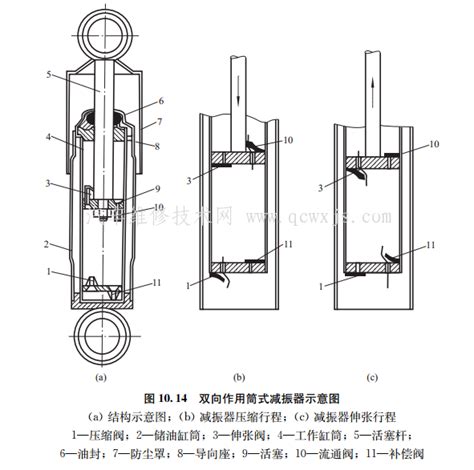 减振器常见故障和解决方法 汽车维修技术网