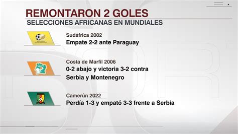 Sportscenter On Twitter Camer N Es La Tercera Selecci N De Frica