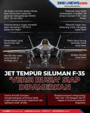 Manuver Bersama 16 Negara Tetangga Indonesia Ini Pelajari Banyak Jet