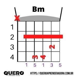 Como Fazer O Acorde Bm No Viol O Aprenda Viol O No Qaa