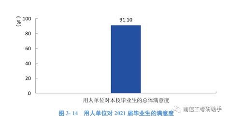 南信工考研｜南京信息工程大学就业如何？看这一篇就够了！ 知乎