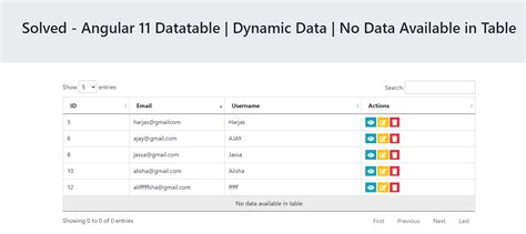 Reactjs Datatable Row Expand Working Demo With Source Code Therichpost