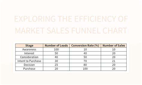 Exploring The Efficiency Of Market Sales Funnel Chart Excel Template ...