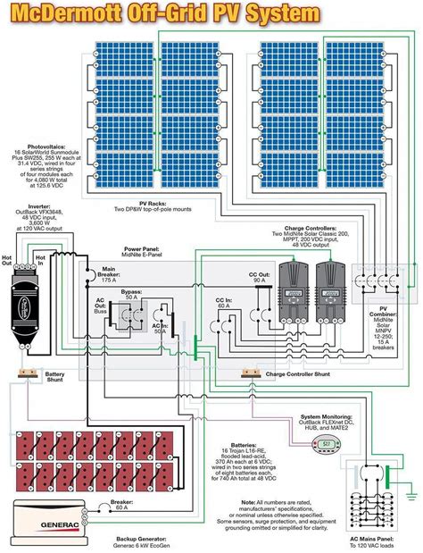 Off Grid Solar System Wiring Diagram Pdf