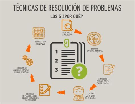 Técnicas de Resolución de Problemas Parte 1 5 Consultores