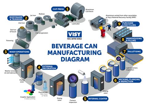 Making Aluminium Beverage Cans Methods And Sizes Aluminium Guide