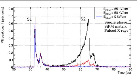 Figure 3 From First Observation Of Neutral Bremsstrahlung Electroluminescence In Liquid Argon