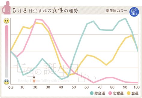 5月8日とは 凡 誕生日ごとの性格・占い・ラッキーポイント・有名人リスト・出来事について