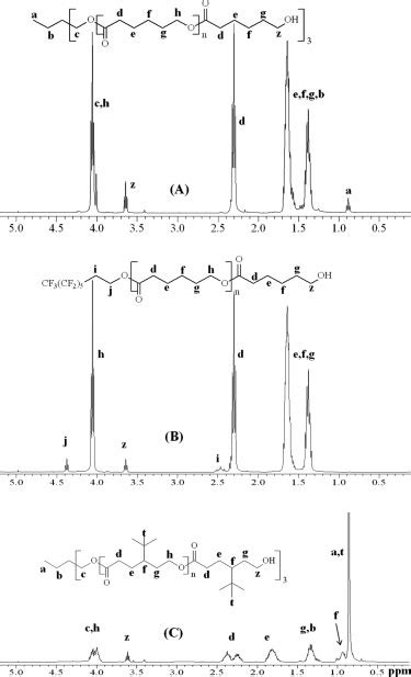 1 H Nmr Spectra Of A Tmp Pcl B Rf 6 Pcl C Tmp Ptbcl Download