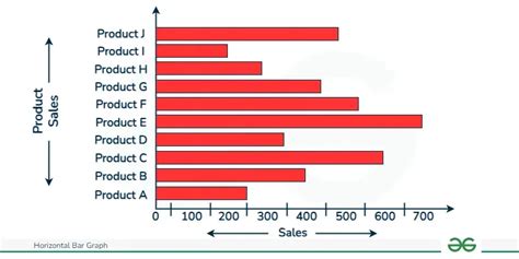 Horizontal Bar Graphs: Meaning, Definition & Examples - GeeksforGeeks