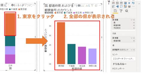 Power Bi道場 ドリルダウン 設定と利用方法について説明