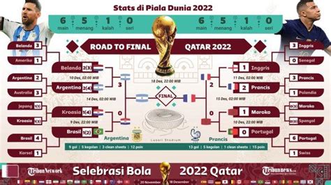 Starting Line Up Argentina Vs Prancis Final Piala Dunia 2022 Laga