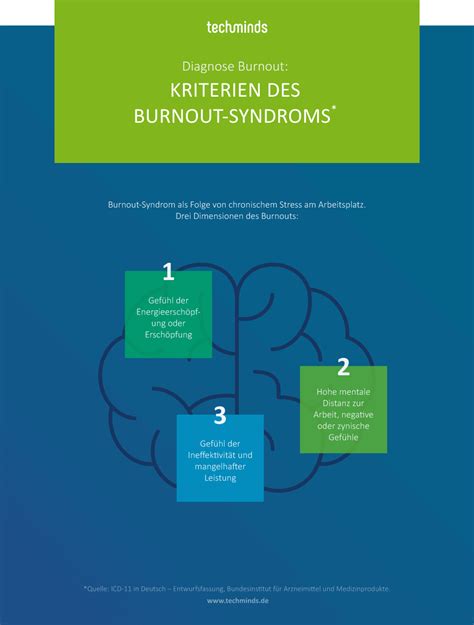 Burnout Pr Vention Tipps Um Vorzubeugen Techminds