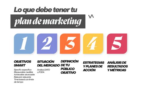 Conoce Los Fundamentos Del Marketing Digital Algo Alternativo