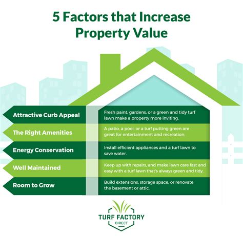 Infographic Increase Property Value Turf Factory