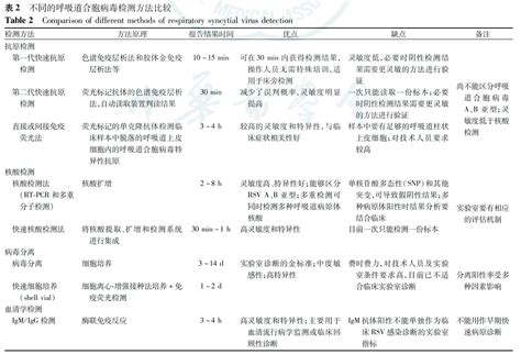 维润赛润•德国