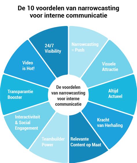 Interne Communicatie Verbeteren Deze Techniek Werkt Altijd 2023