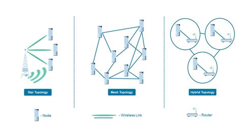 Wireless Network - MATLAB & Simulink