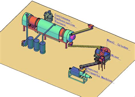 Carbonization Furnace Rice Husk Charcoal Continuous Carbonization Furnace