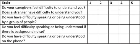 Dysarthira Definition Types And Dysarthria Profile