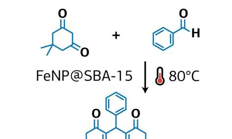 Chemist proposes new method for green synthesis of xanthene derivatives