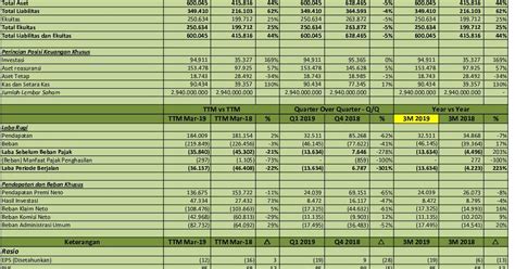 Idx Investor Ahap Analisis Laporan Keuangan Q