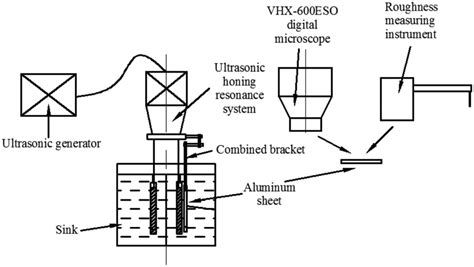 Schematic diagram of the experiment. | Download Scientific Diagram