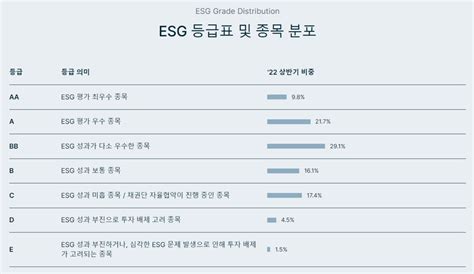 Esg委 설치 늘었다신한지주·lg생건·sk스퀘어 최고 등급 한국경제