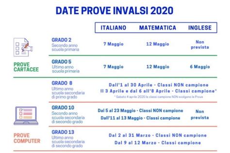 Test Invalsi Esempi Per Il Liceo Studenti It