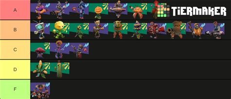 Plants Vs Zombies BFN Characters Tier List Community Rankings TierMaker