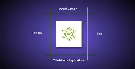 NVIDIA Introduces NeMo Guardrails: Open-Source Toolkit for Safe and ...