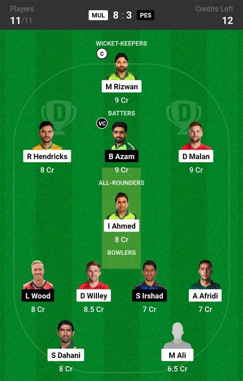 MUL Vs PES Dream11 Prediction Playing XI Pitch Report PSL 2024